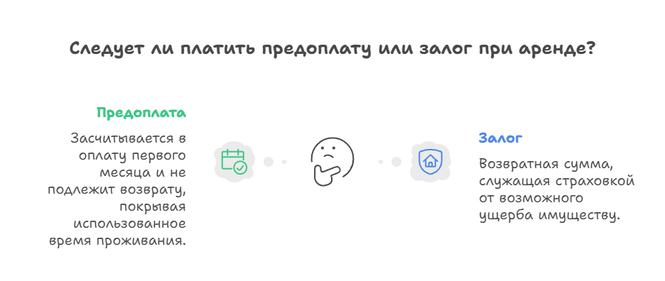 сниму квартиру